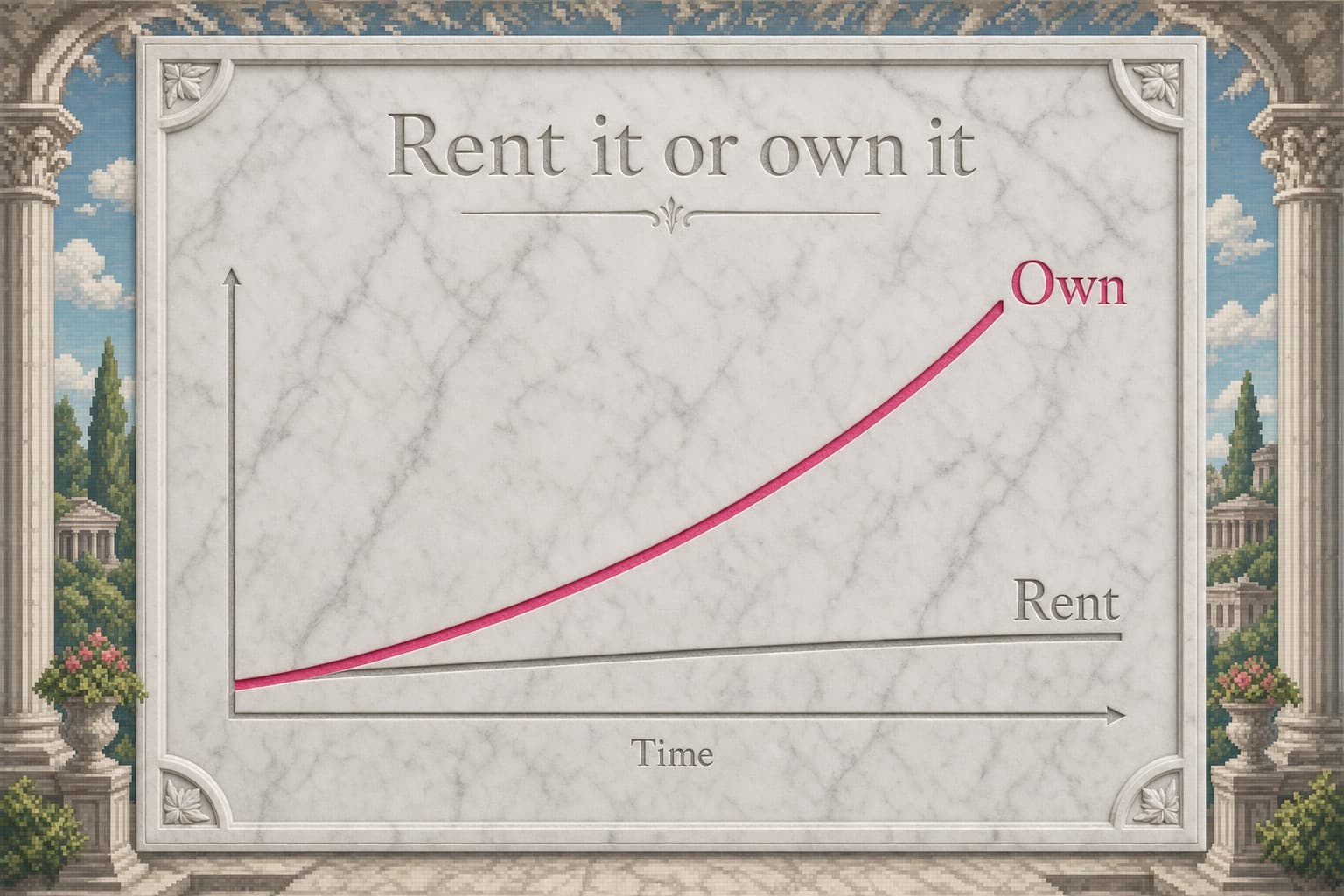 A chart contrasting flat rented hourly income with a rising owned asset over time