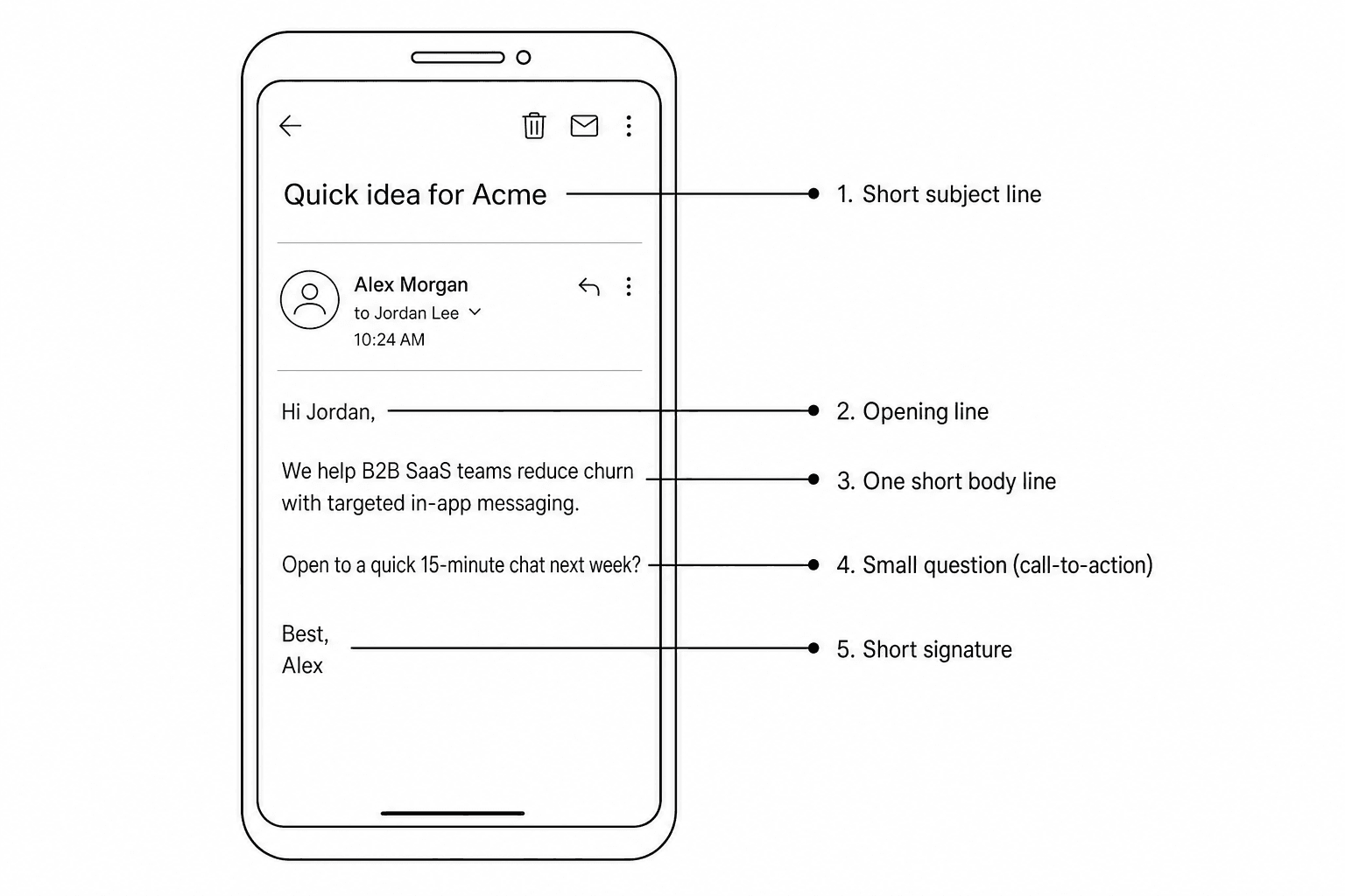The anatomy of a short message: subject line, opening line, one body line, a small question, a short signature