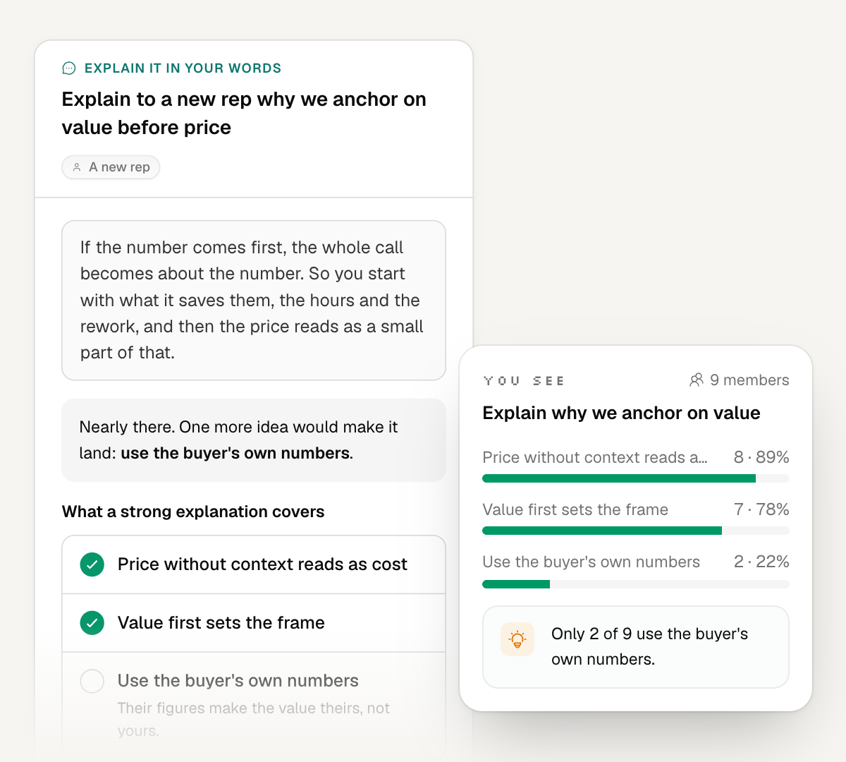 An Explain it back block showing a learner's explanation and the one idea it missed, next to the owner's view: how many members covered each key point